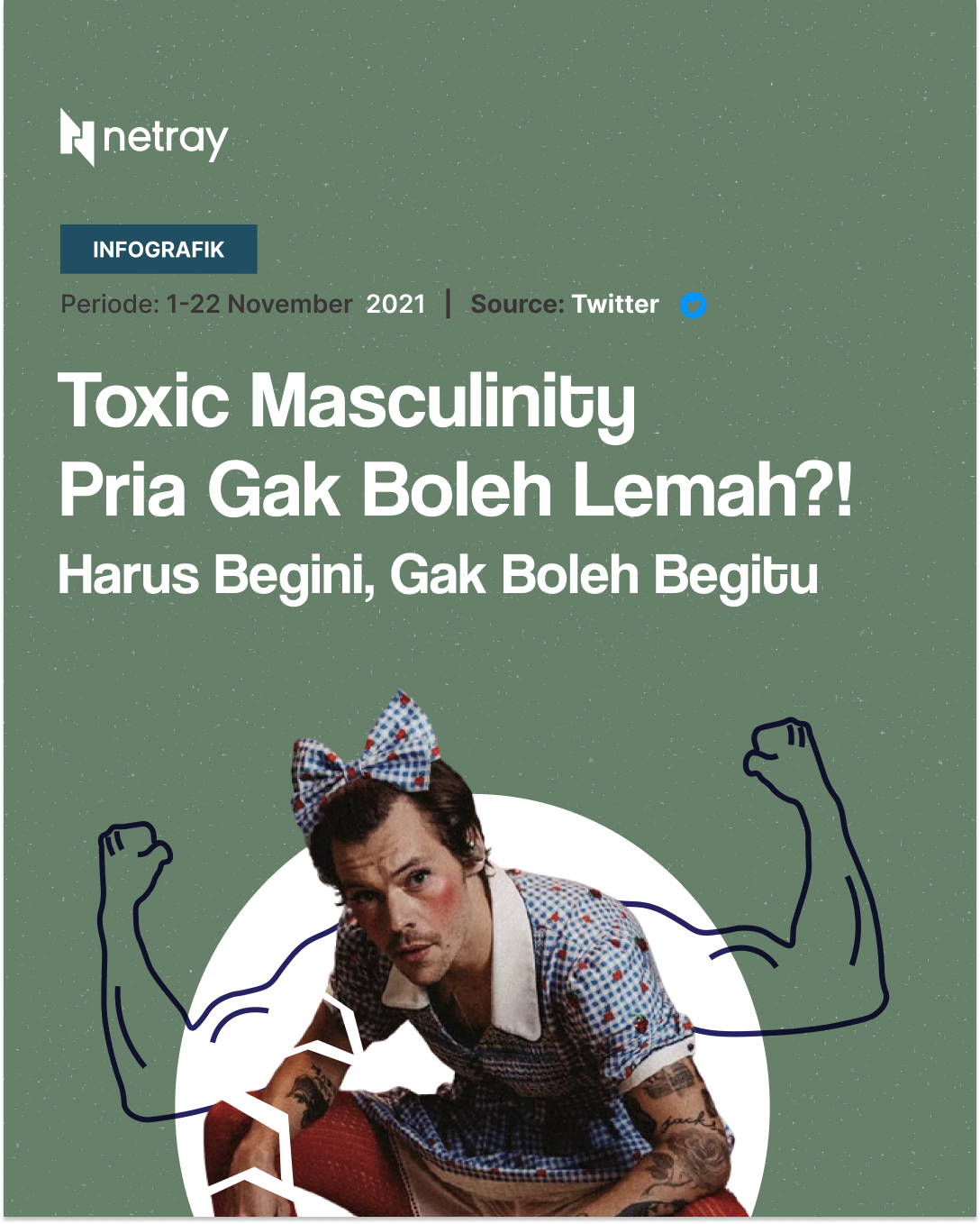 Toxic Masculinity; Pria Gak Boleh Lemah, Harus Begini, Gak Boleh Begitu ...